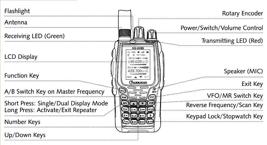 baofeng bf 888s manual