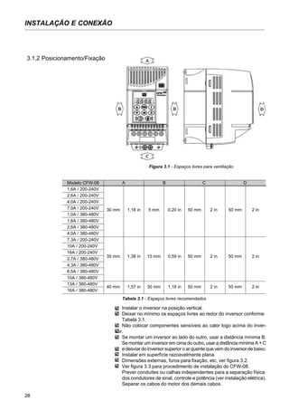 cfw08 manual