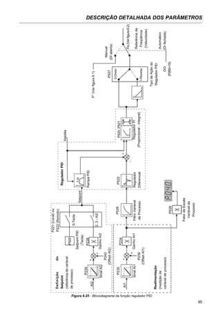 cfw08 manual