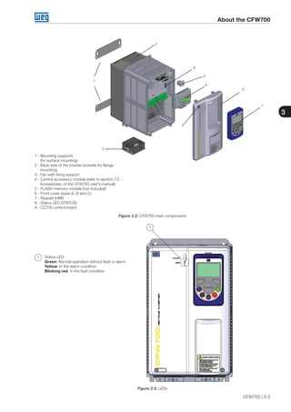 cfw700 manual