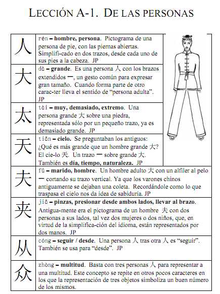 como traduzir manual em chines para portugues