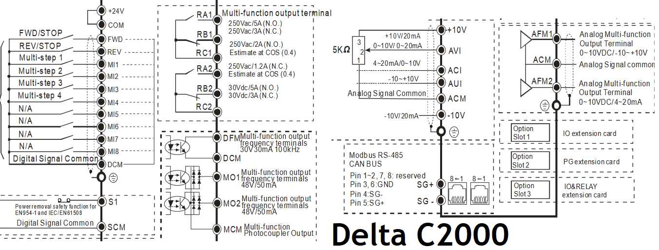 delta c2000 manual