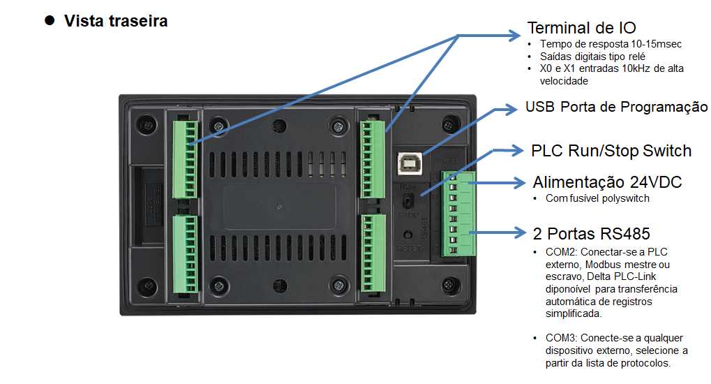 manual clp delta dvp