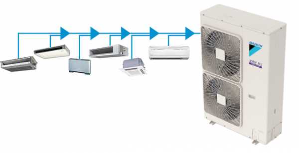manual daikin vrv iii