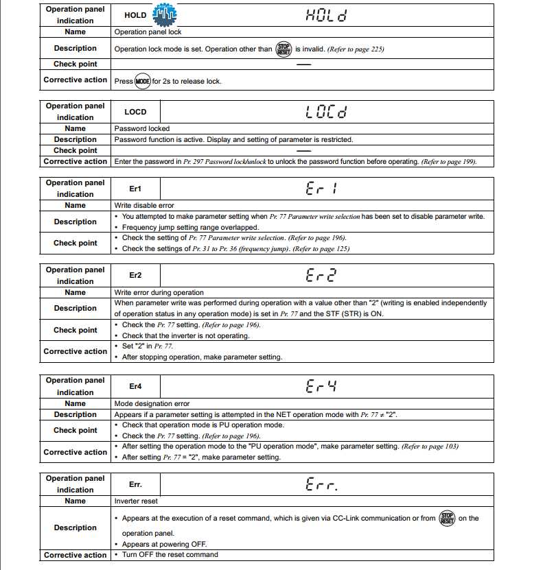 manual inversor mitsubishi d700