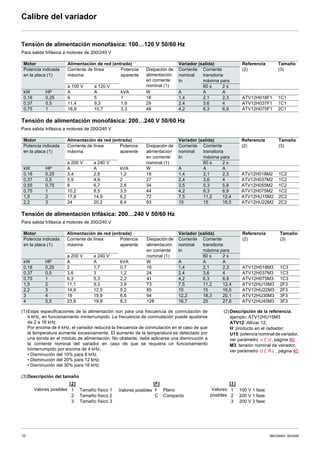manual inversor schneider atv12
