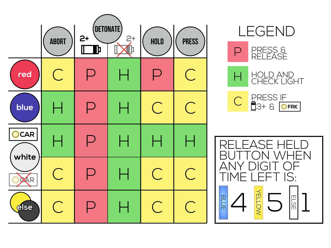 manual keep talking and nobody explodes