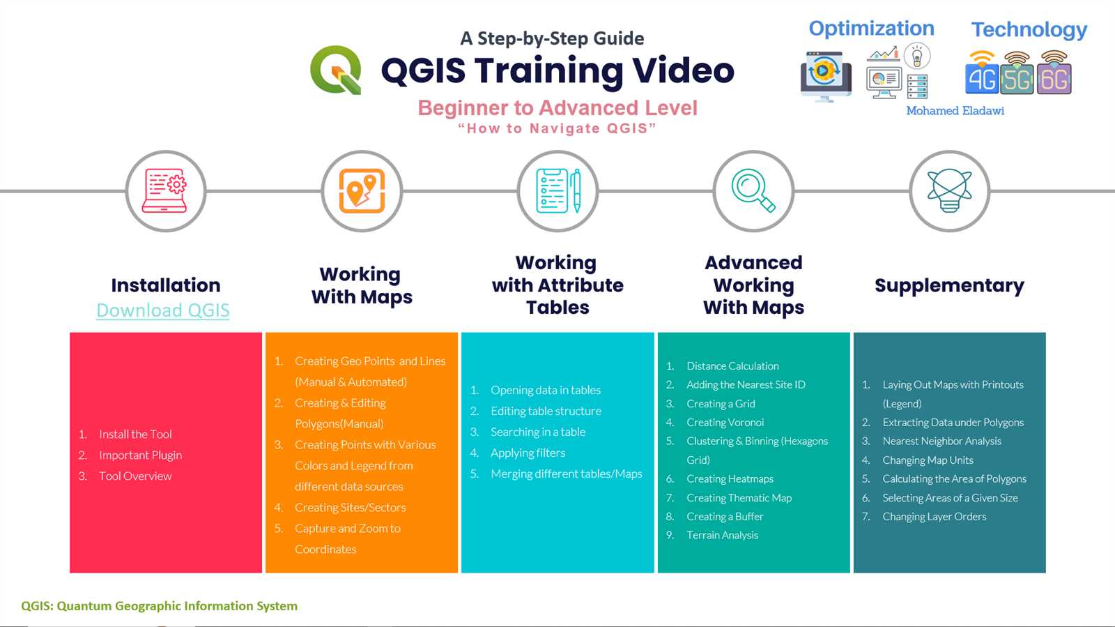 manual qgis