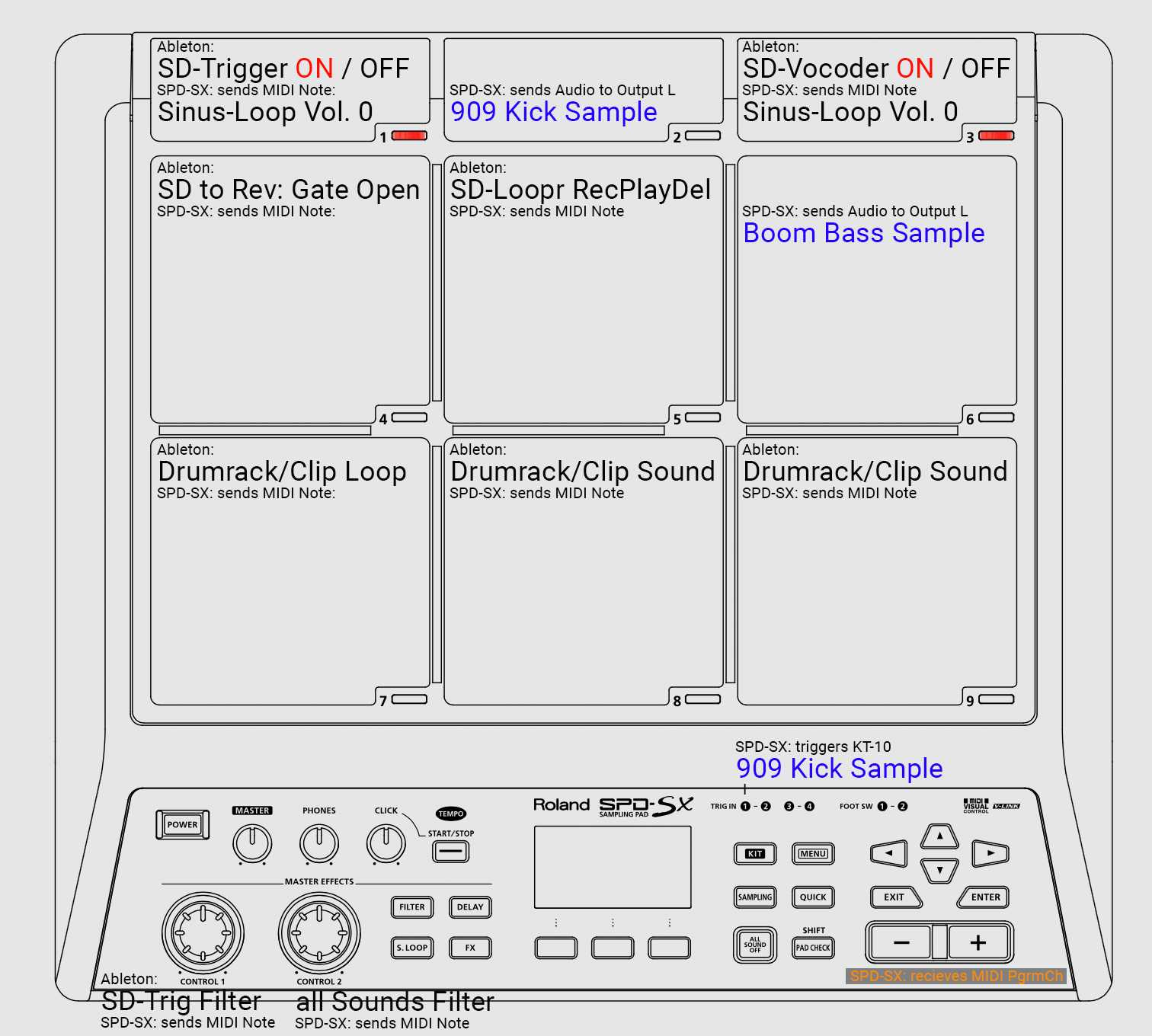 roland spd sx manual