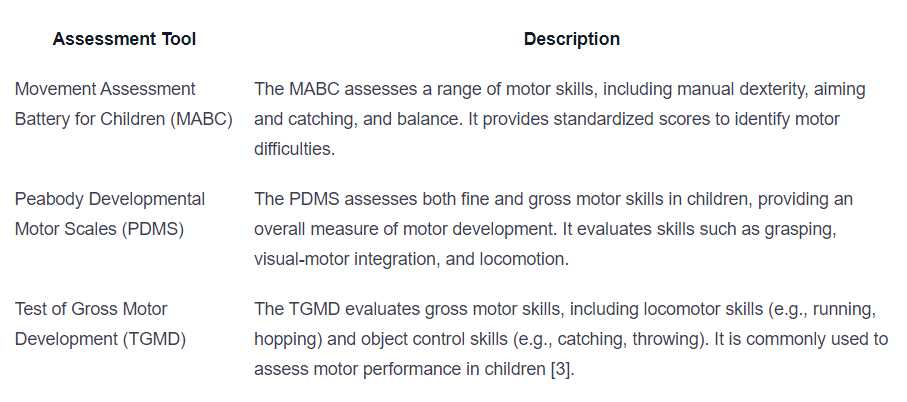 tgmd 3 manual