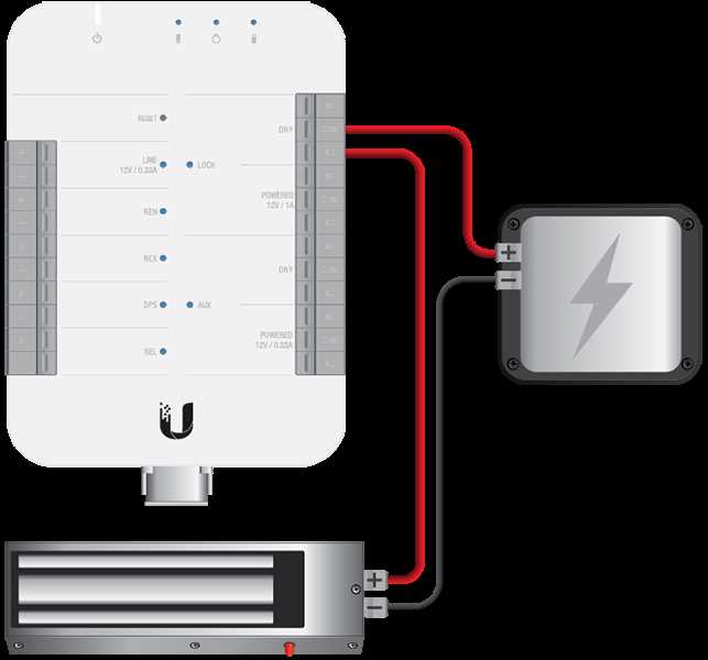 ubiquiti unifi manual