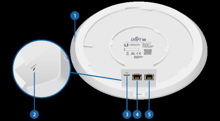 ubiquiti unifi manual