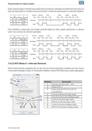 weg rele programavel clic 02 3rd manual portugues br
