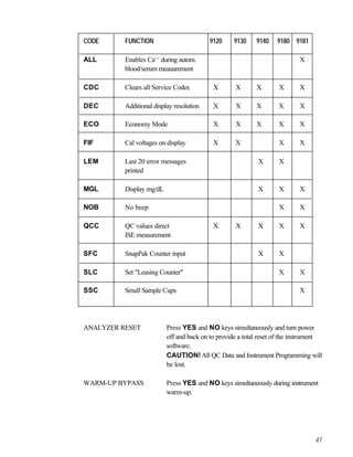 avl 9180 manual