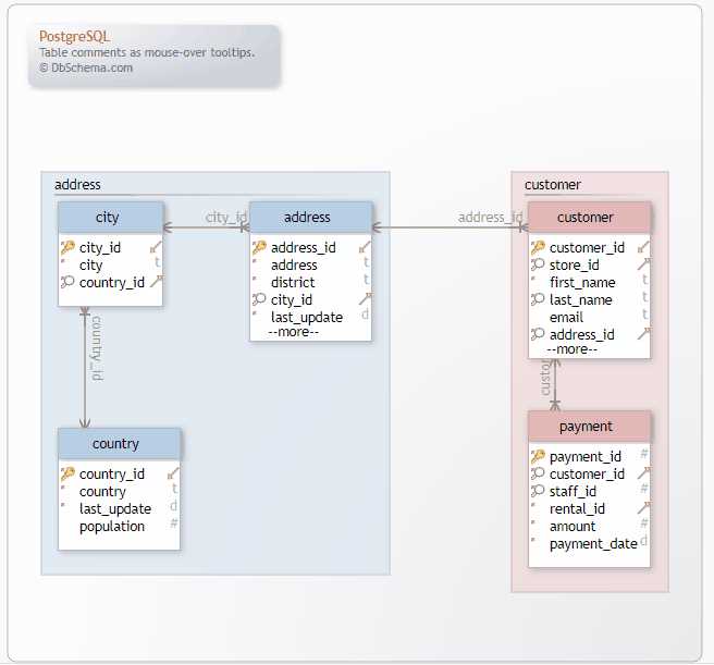 postgresql manual