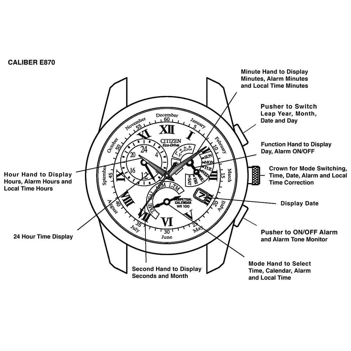 citizen eco drive manual