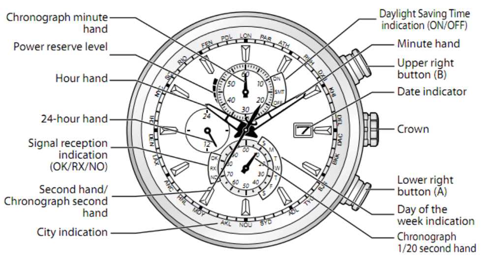 manual citizen eco drive