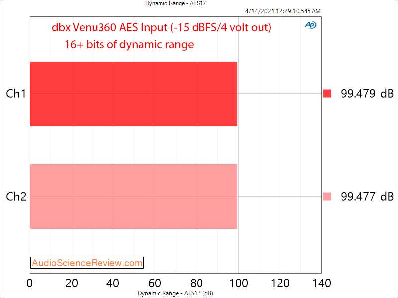 dbx venu 360 manual