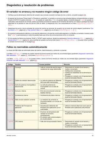 atv12 manual
