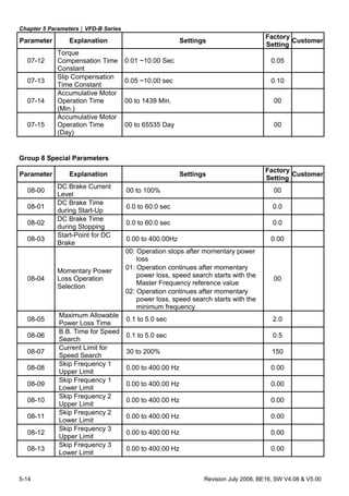 manual inversor delta vfd series em portugues pdf