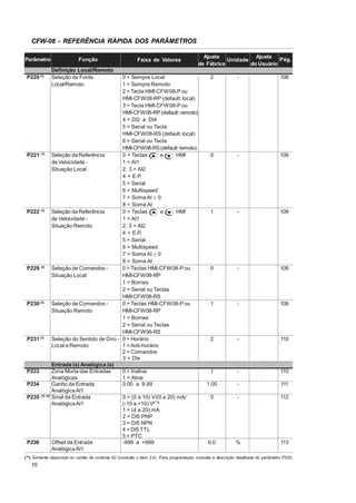 cfw08 manual