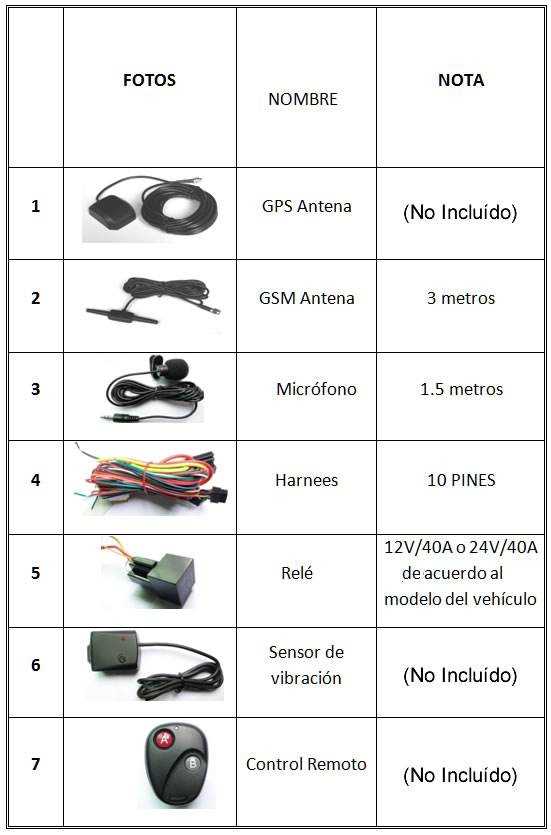 manual gps tracker