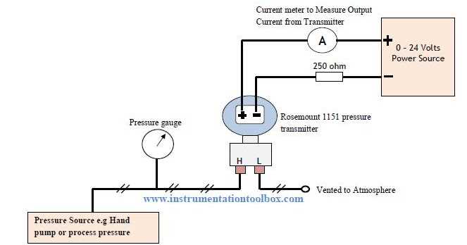 rosemount 3051 manual