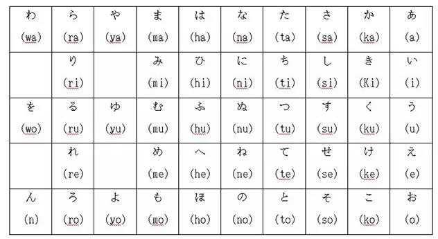 como traduzir manual em chines para portugues