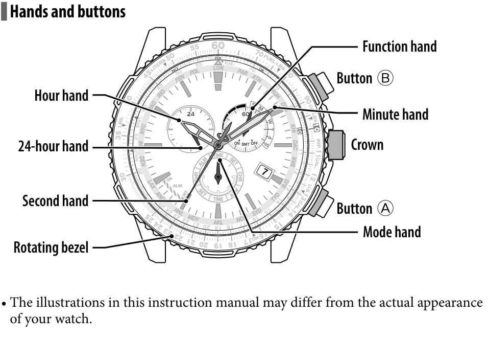 manual citizen eco drive