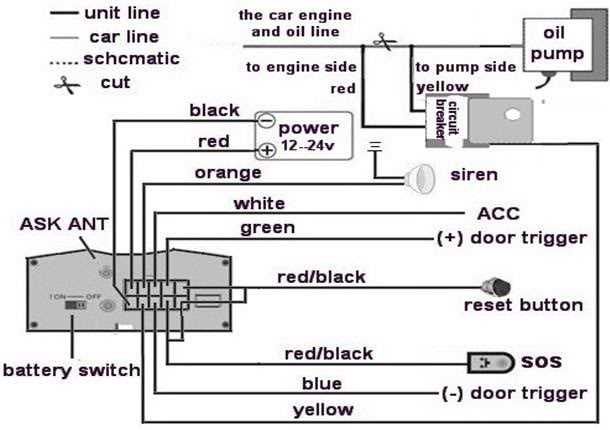 rastreador gps tracker manual
