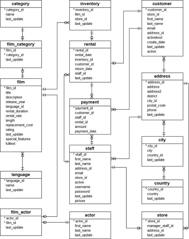postgresql manual