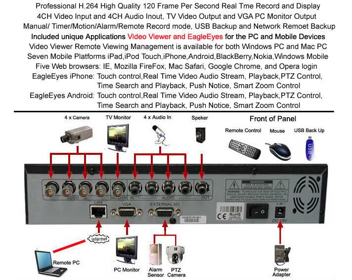h 264 network dvr manual