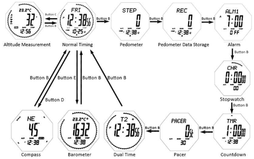 skmei manual