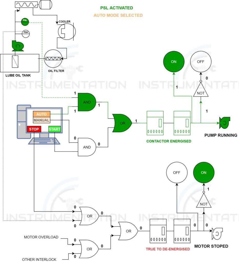 manual do start stop