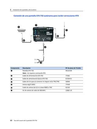 trimble cfx 750 manual