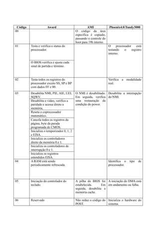 pc analyzer manual