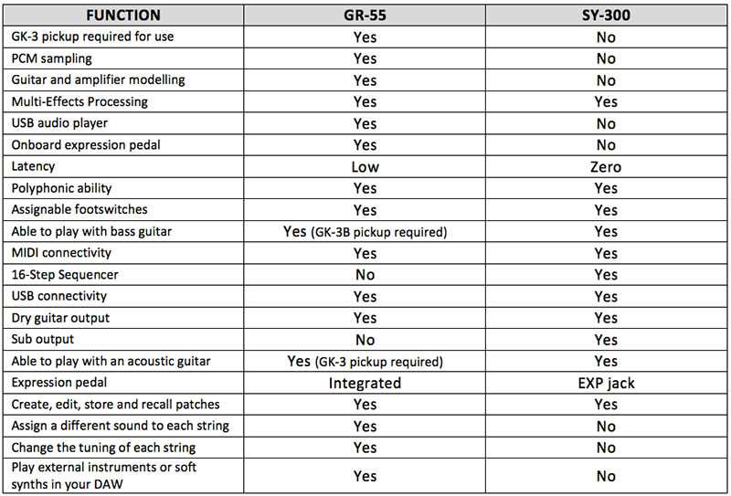 manual gr 55