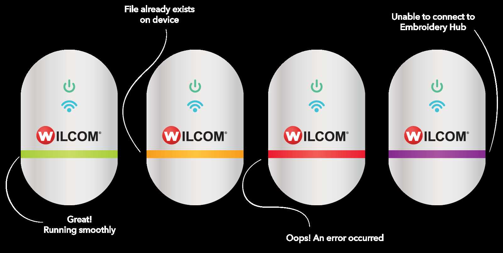 manual do wilcom em portugues gratis