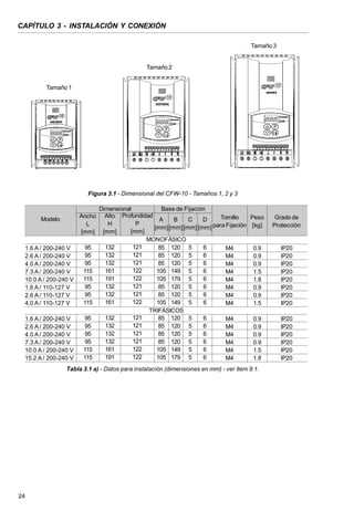 inversor weg cfw10 manual
