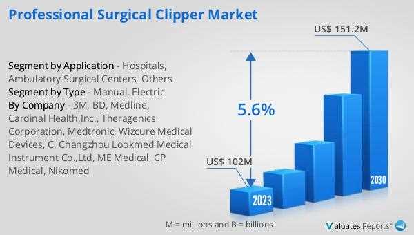 manual clipper 5.3