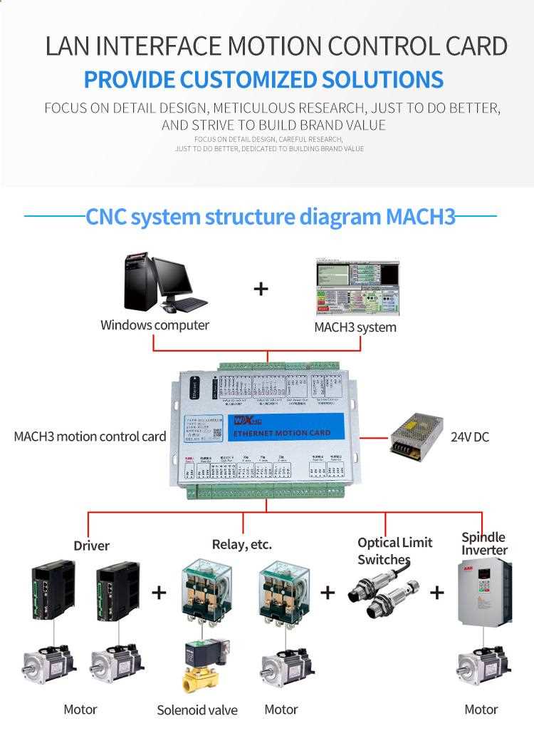 mach3 cnc manual