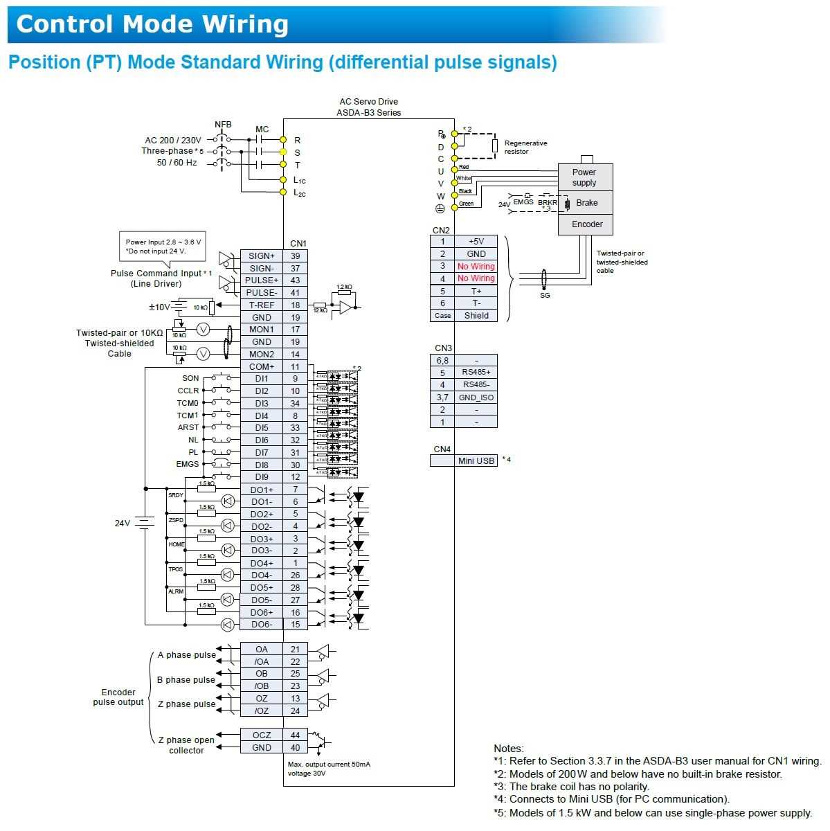 manual asda b2