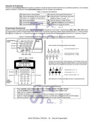 manual da central 728 ultra paradox