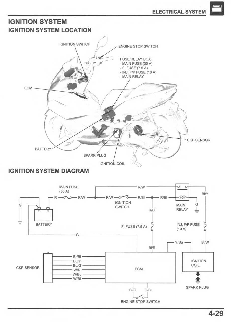 manual honda pcx 125