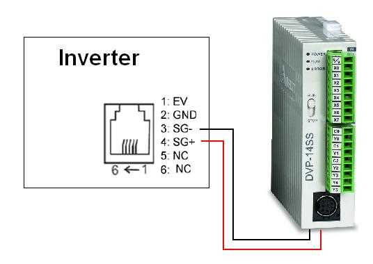 manual inversor delta vfd series