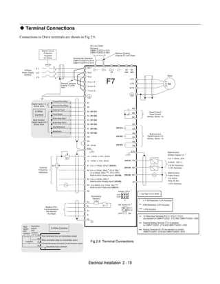 manual yaskawa f7