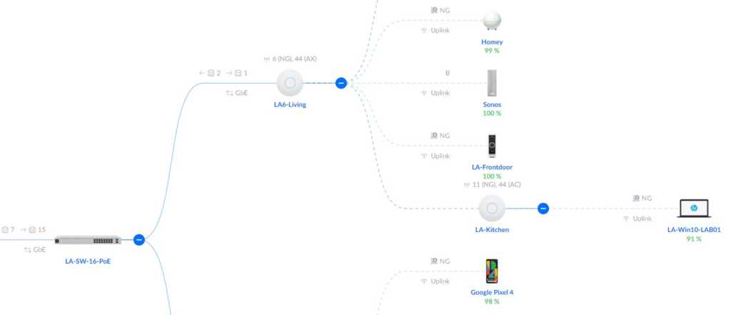 ubiquiti unifi manual