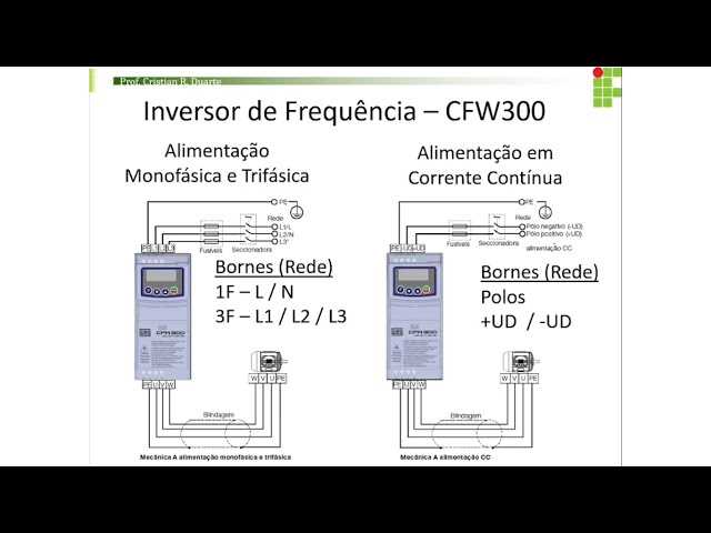 cfw300 manual portugues pdf