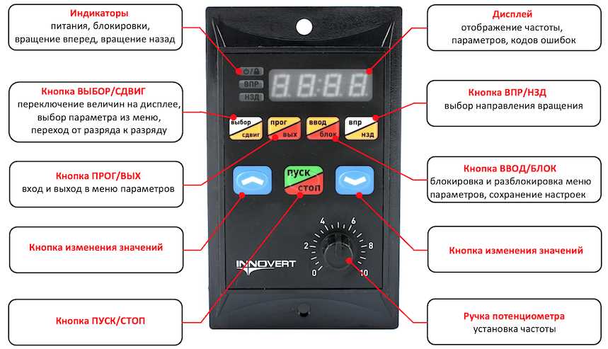 inversor de frequencia delta vfd b manual