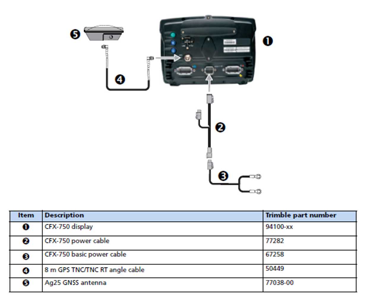 trimble cfx 750 manual